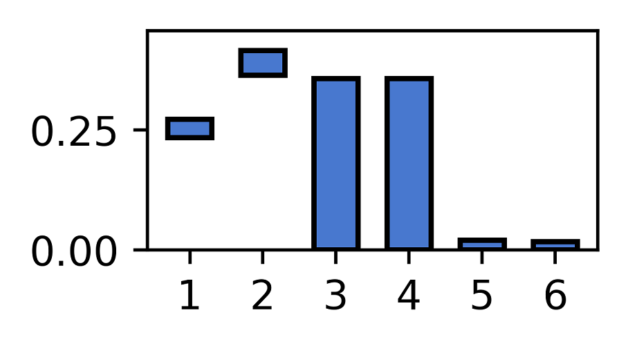 Feature Relevance Intervals - FRI